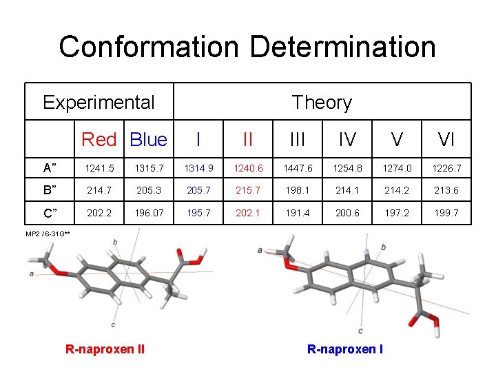 Conformation Determination Experimental Red Blue Theory I II IV V VI A” 1241. 5