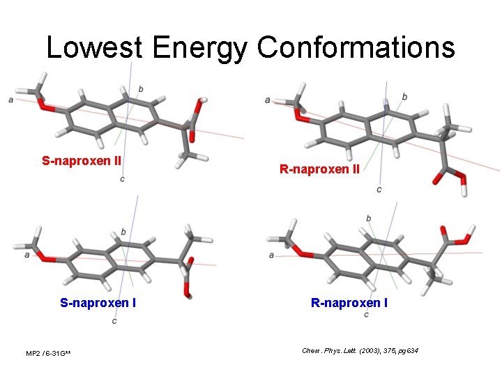 Lowest Energy Conformations S-naproxen II S-naproxen I MP 2 / 6 -31 G** R-naproxen