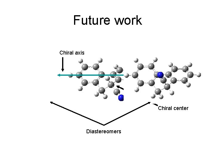 Future work Chiral axis Chiral center Diastereomers 