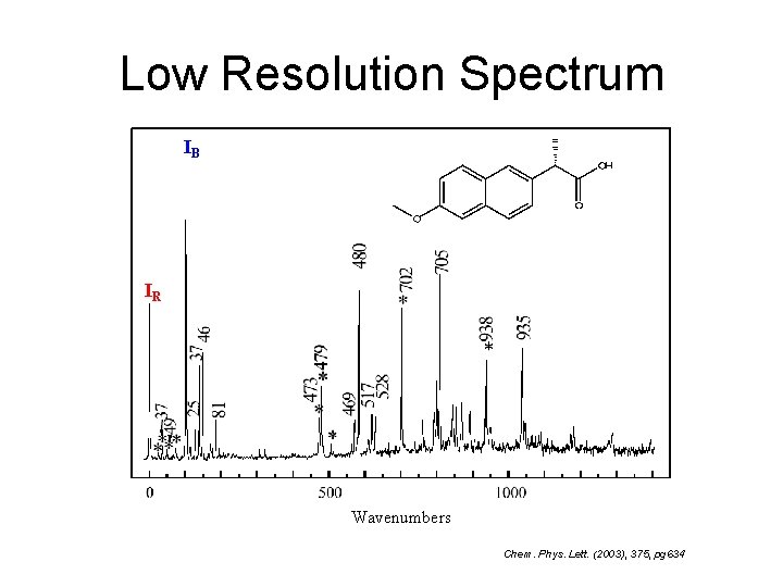 Low Resolution Spectrum IB IR Wavenumbers Chem. Phys. Lett. (2003), 375, pg 634 