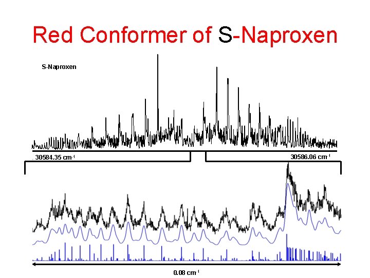 Red Conformer of S-Naproxen 30586. 06 cm-1 30584. 35 cm-1 0. 08 cm-1 