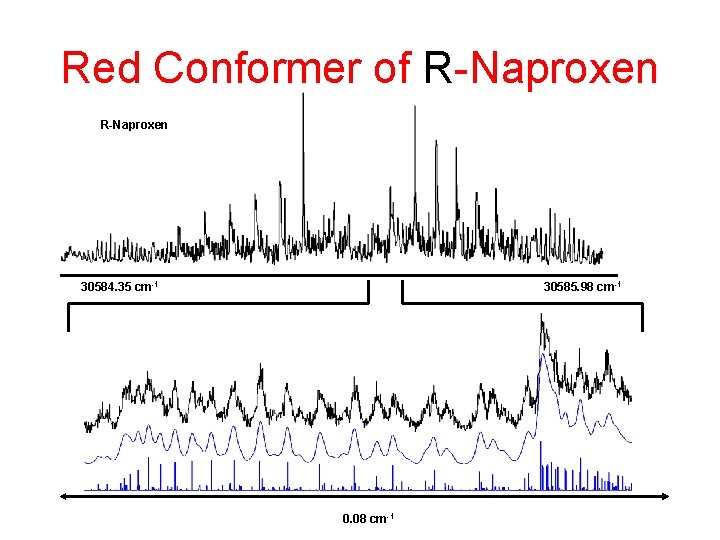 Red Conformer of R-Naproxen 30584. 35 cm-1 30585. 98 cm-1 0. 08 cm-1 