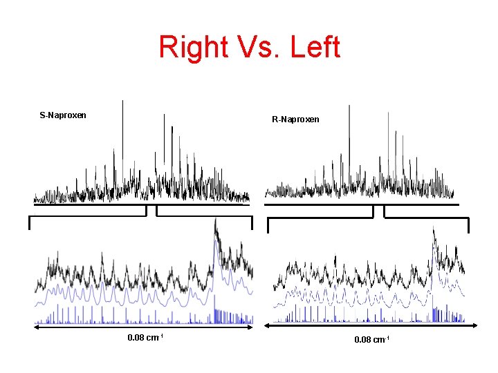 Right Vs. Left S-Naproxen R-Naproxen 0. 08 cm-1 