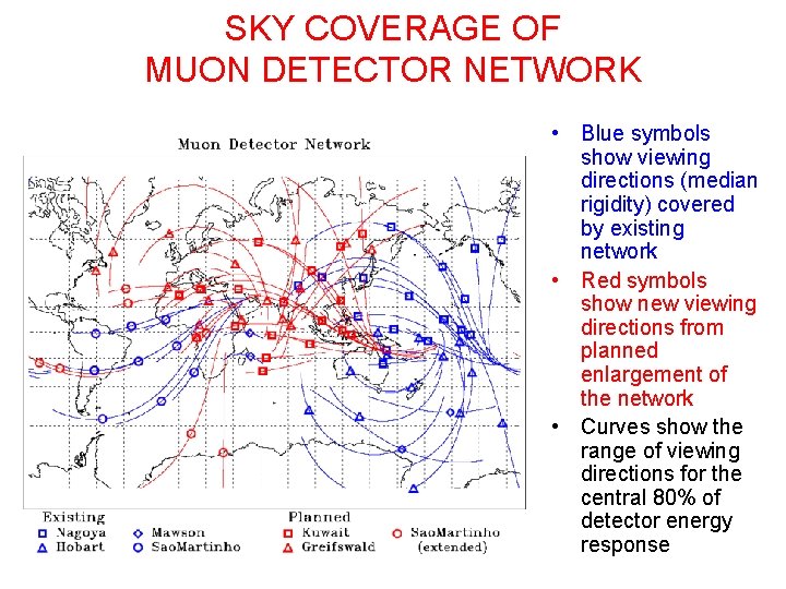 SKY COVERAGE OF MUON DETECTOR NETWORK • Blue symbols show viewing directions (median rigidity)