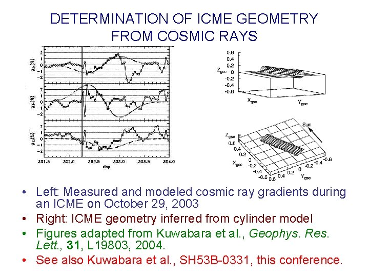 DETERMINATION OF ICME GEOMETRY FROM COSMIC RAYS • Left: Measured and modeled cosmic ray