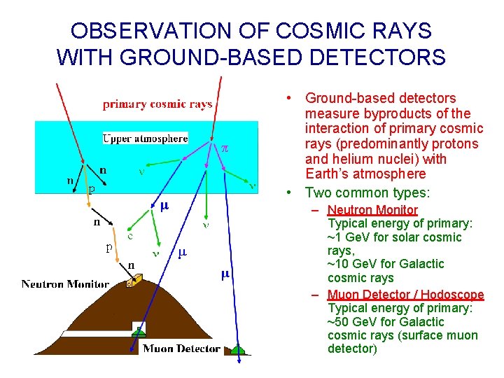 OBSERVATION OF COSMIC RAYS WITH GROUND-BASED DETECTORS • Ground-based detectors measure byproducts of the