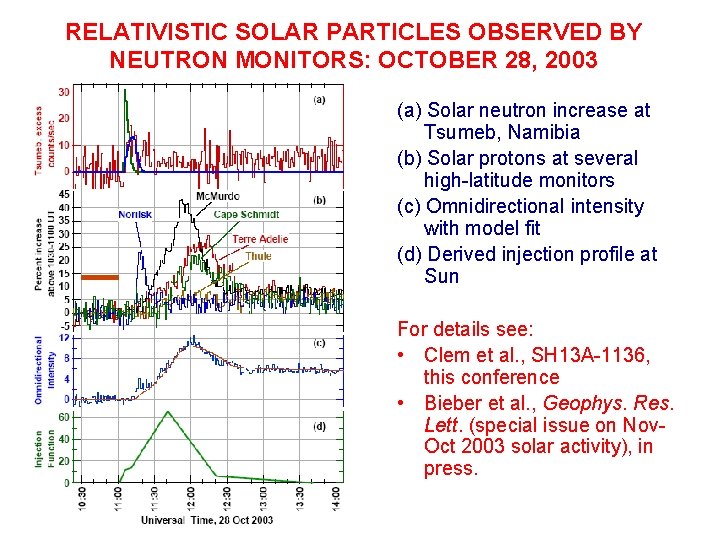 RELATIVISTIC SOLAR PARTICLES OBSERVED BY NEUTRON MONITORS: OCTOBER 28, 2003 (a) Solar neutron increase