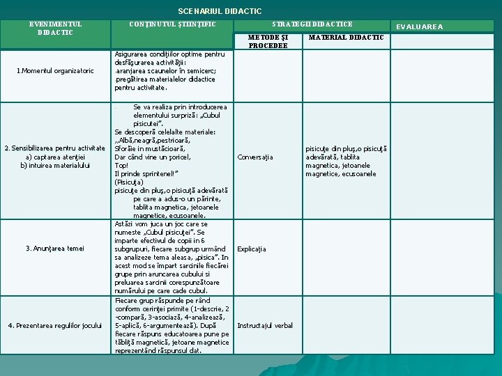 SCENARIUL DIDACTIC EVENIMENTUL DIDACTIC 1. Momentul organizatoric CONŢINUTUL ŞTIINŢIFIC Asigurarea condiţiilor optime pentru desfăşurarea