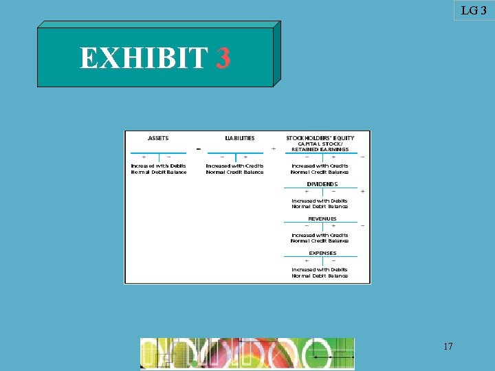 LG 3 EXHIBIT 3 17 LG 3 EXHIBIT 3 17