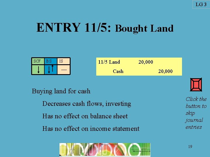 LG 3 ENTRY 11/5: Bought Land SCF BS IS 11/5 Land 20, 000 Cash