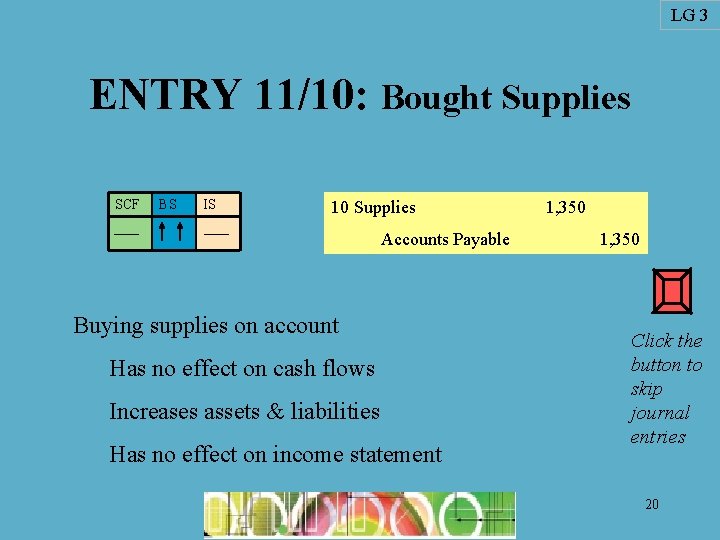 LG 3 ENTRY 11/10: Bought Supplies SCF BS IS 10 Supplies Accounts Payable Buying