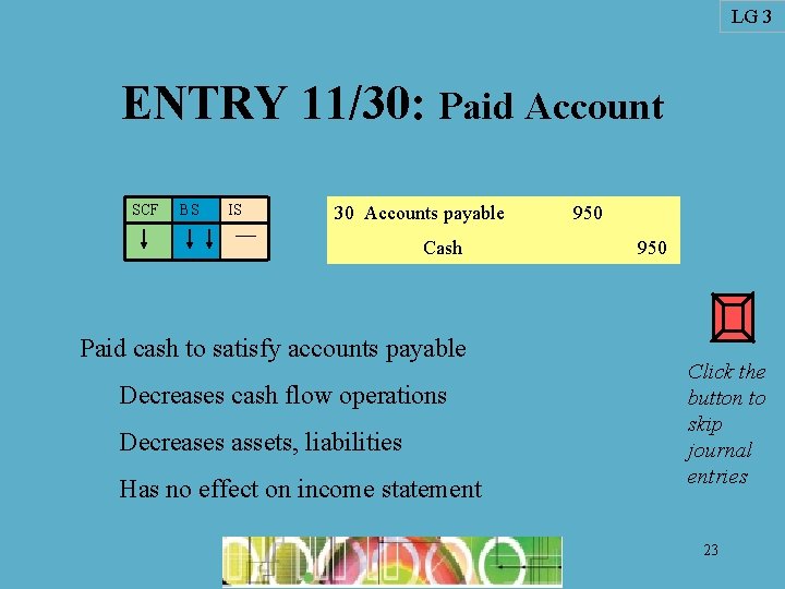 LG 3 ENTRY 11/30: Paid Account SCF BS IS 30 Accounts payable Cash Paid