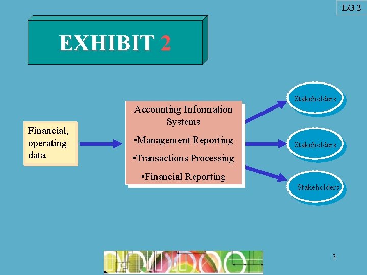 LG 2 EXHIBIT 2 Stakeholders Financial, operating data Accounting Information Systems • Management Reporting