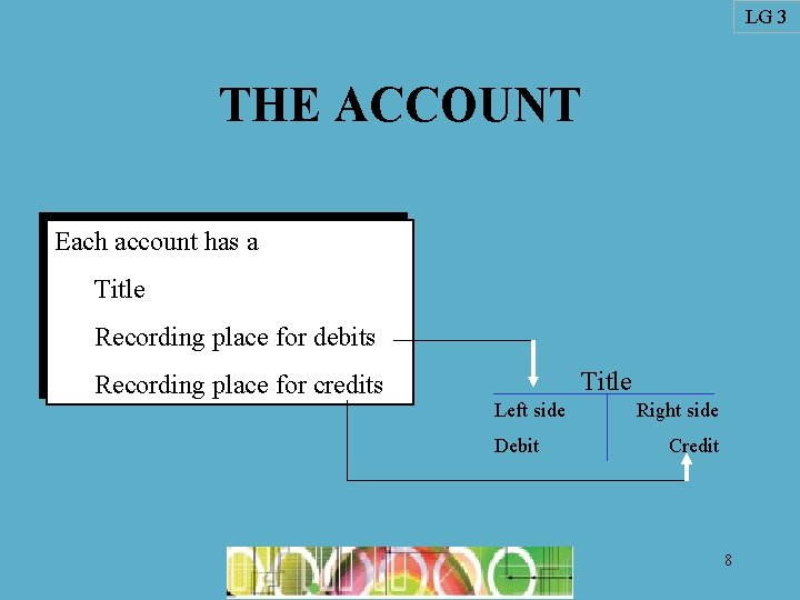 LG 3 THE ACCOUNT Each account has a Title Recording place for debits Recording