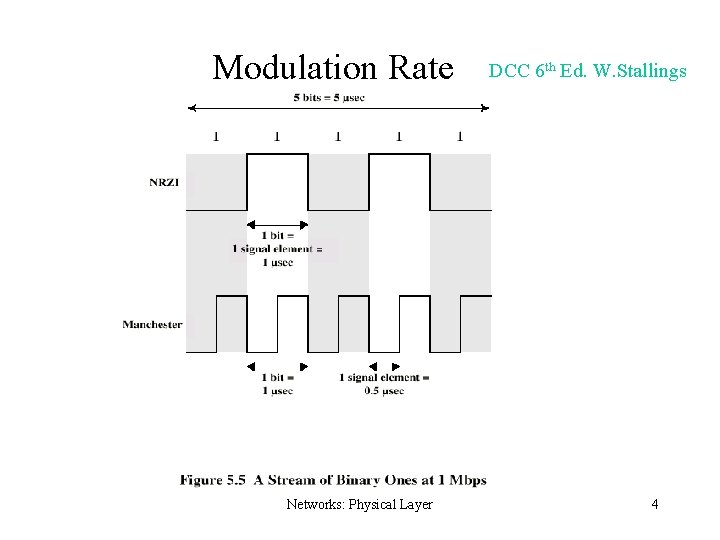 Modulation Rate Networks: Physical Layer DCC 6 th Ed. W. Stallings 4 