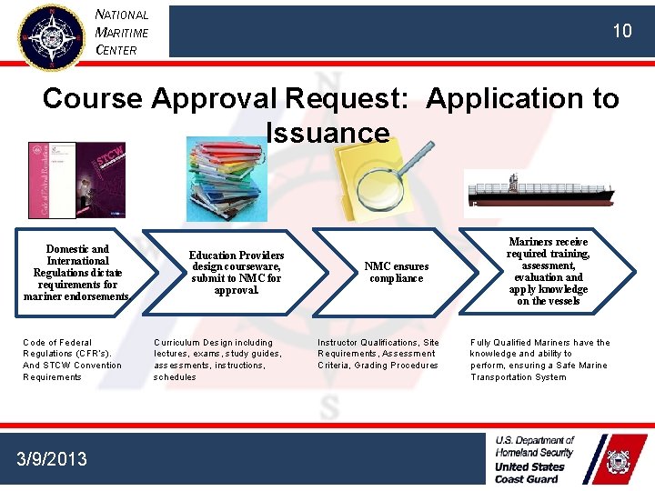 NATIONAL MARITIME CENTER 10 Course Approval Request: Application to Issuance Domestic and International Regulations