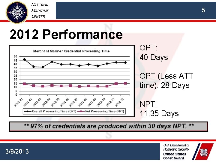NATIONAL MARITIME CENTER 5 2012 Performance OPT: 40 Days OPT (Less ATT time): 28