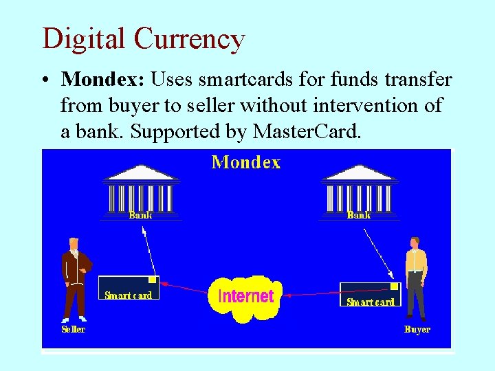 Digital Currency • Mondex: Uses smartcards for funds transfer from buyer to seller without