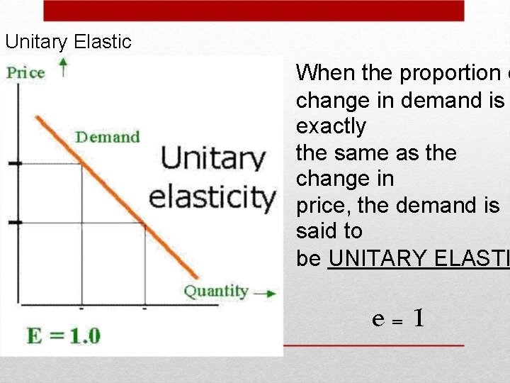 Unitary Elastic When the proportion o change in demand is exactly the same as