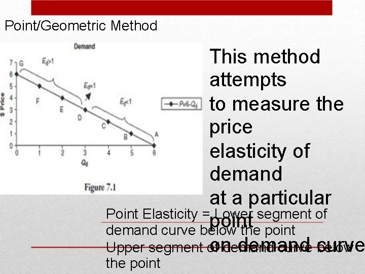 Point/Geometric Method This method attempts to measure the price elasticity of demand at a