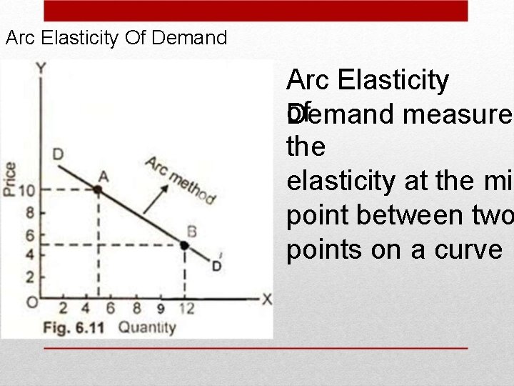 Arc Elasticity Of Demand Arc Elasticity of Demand measures the elasticity at the mid
