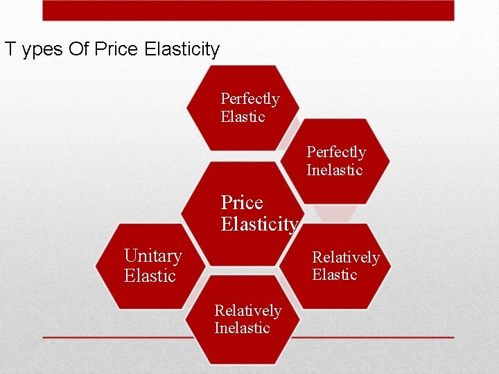 T ypes Of Price Elasticity Perfectly Elastic Perfectly Inelastic Price Elasticity Unitary Elastic Relatively