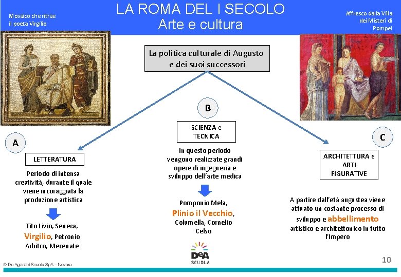 Mosaico che ritrae il poeta Virgilio LA ROMA DEL I SECOLO Arte e cultura