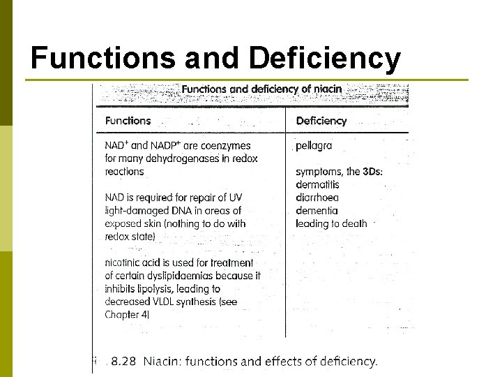 Functions and Deficiency 