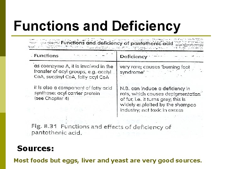 Functions and Deficiency Sources: Most foods but eggs, liver and yeast are very good