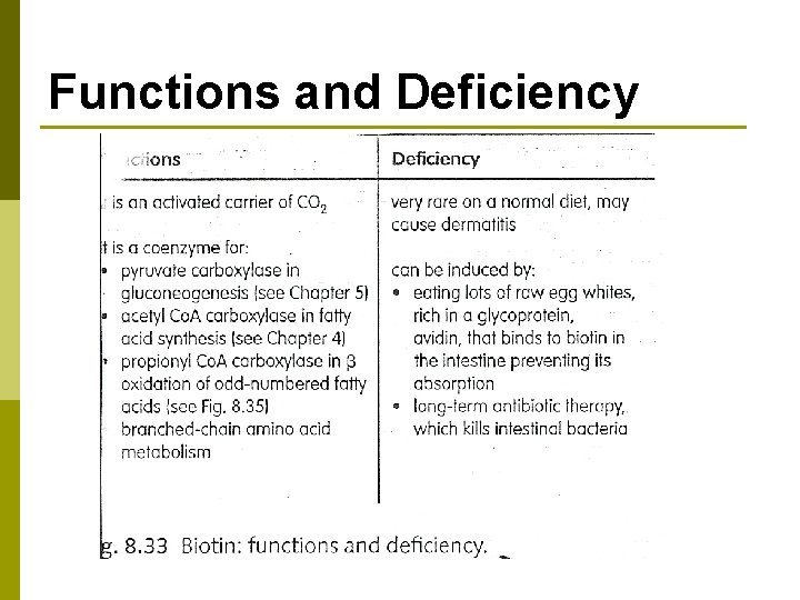 Functions and Deficiency 