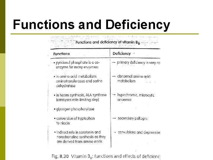 Functions and Deficiency 