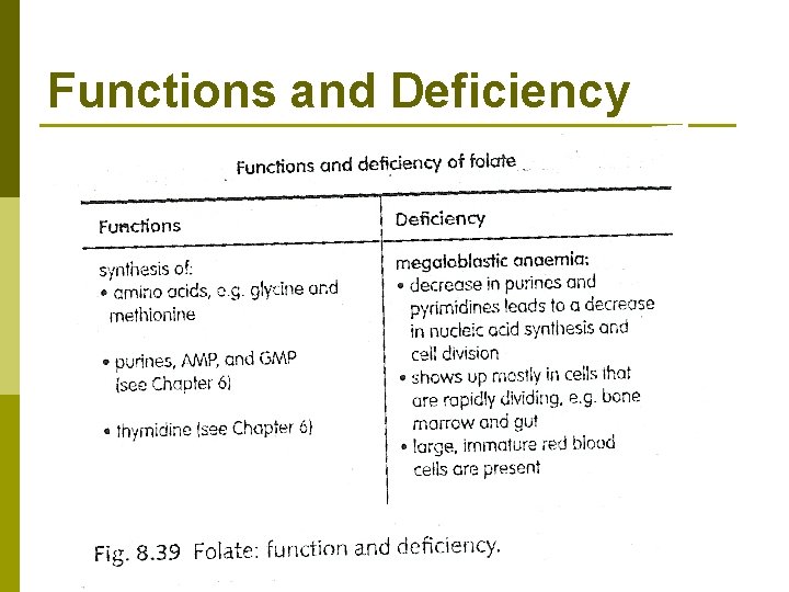 Functions and Deficiency 