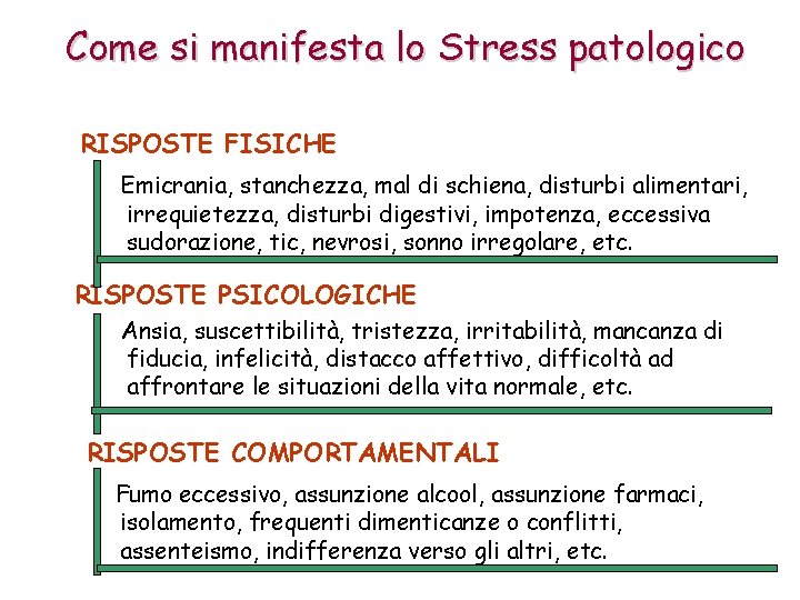 Come si manifesta lo Stress patologico RISPOSTE FISICHE Emicrania, stanchezza, mal di schiena, disturbi