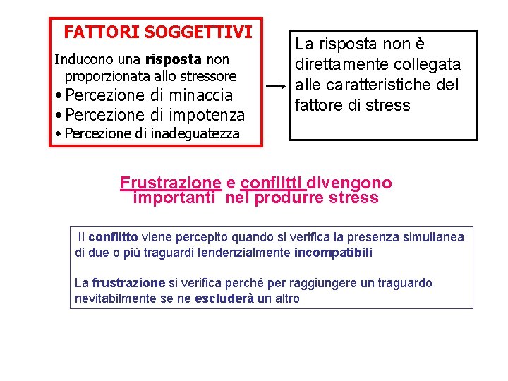 FATTORI SOGGETTIVI Inducono una risposta non proporzionata allo stressore • Percezione di minaccia •