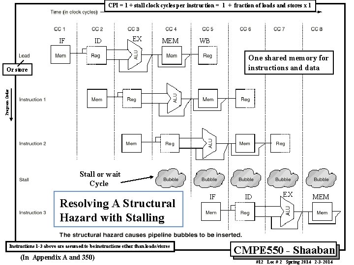 CPI = 1 + stall clock cycles per instruction = 1 + fraction of