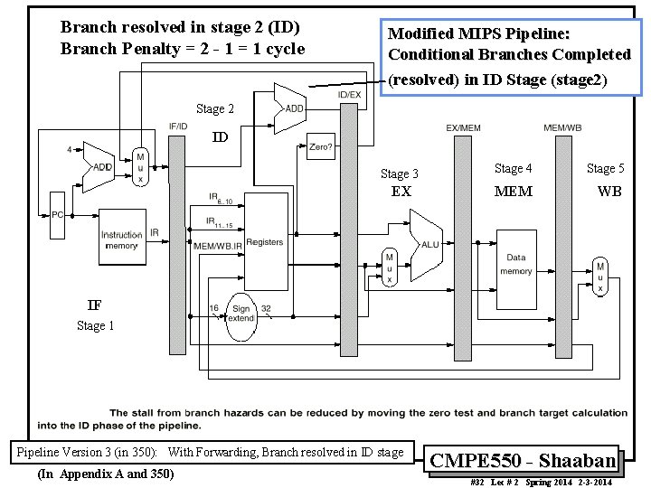 Branch resolved in stage 2 (ID) Branch Penalty = 2 - 1 = 1