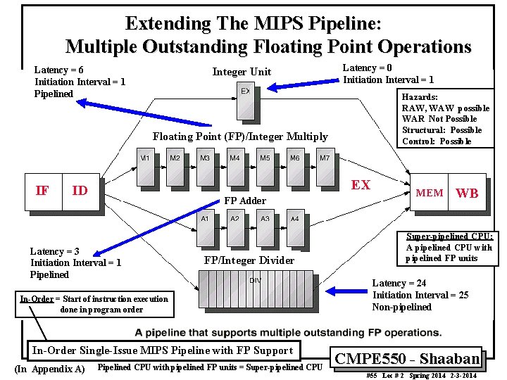 Extending The MIPS Pipeline: Multiple Outstanding Floating Point Operations Latency = 6 Initiation Interval