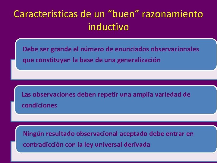 Características de un “buen” razonamiento inductivo Debe ser grande el número de enunciados observacionales