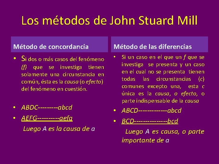 Los métodos de John Stuard Mill Método de concordancia Método de las diferencias •