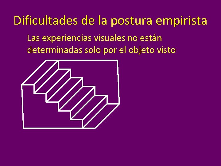 Dificultades de la postura empirista Las experiencias visuales no están determinadas solo por el