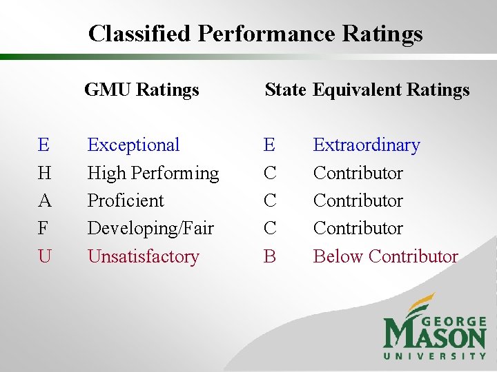 Classified Performance Ratings E H A F U GMU Ratings State Equivalent Ratings Exceptional