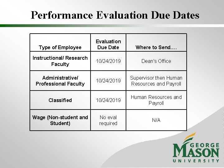 Performance Evaluation Due Dates Evaluation Due Date Where to Send…. Instructional/ Research Faculty 10/24/2019