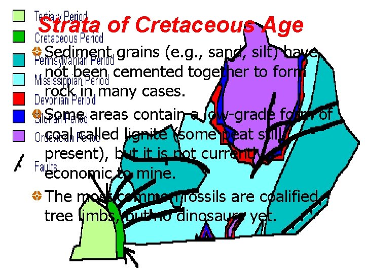 Strata of Cretaceous Age Sediment grains (e. g. , sand, silt) have not been