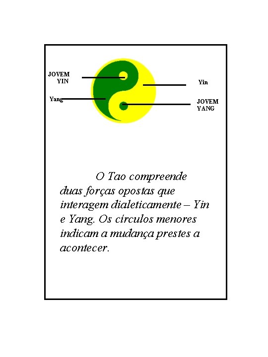 JOVEM YIN Yang Yin JOVEM YANG O Tao compreende duas forças opostas que interagem