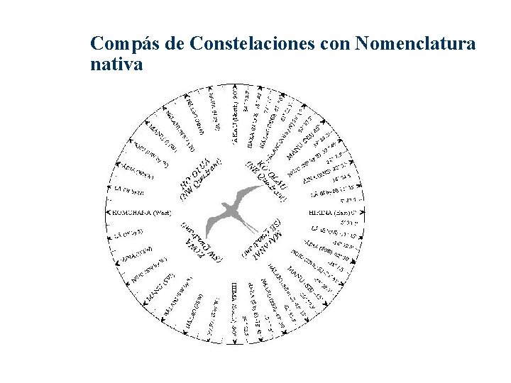 Compás de Constelaciones con Nomenclatura nativa Compás de Constelaciones con Nomenclatura nativa