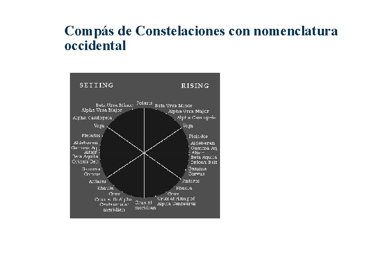Compás de Constelaciones con nomenclatura occidental Compás de Constelaciones con nomenclatura occidental