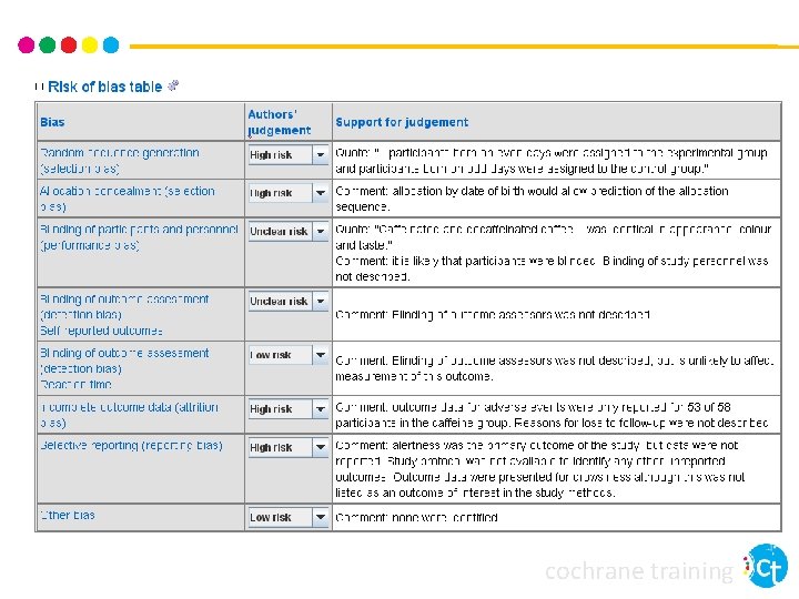 cochrane training cochrane training
