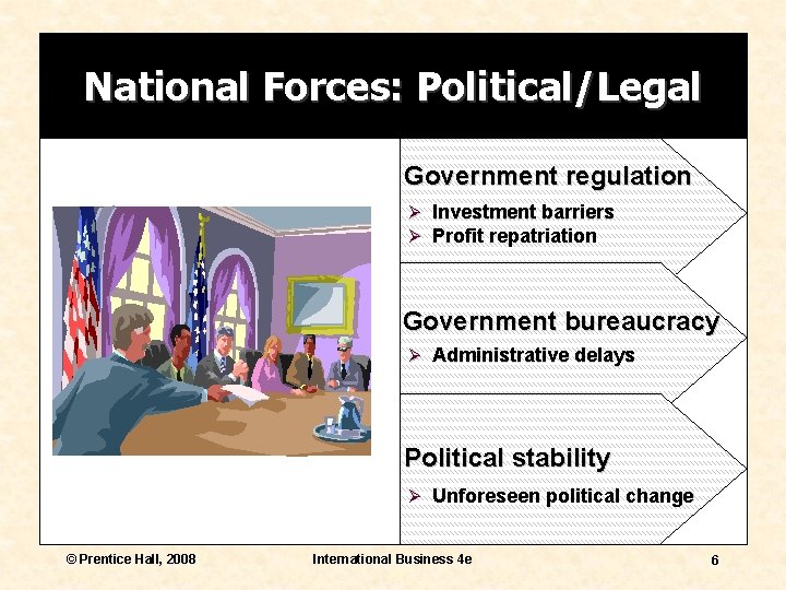 National Forces: Political/Legal Government regulation Ø Investment barriers Ø Profit repatriation Government bureaucracy Ø