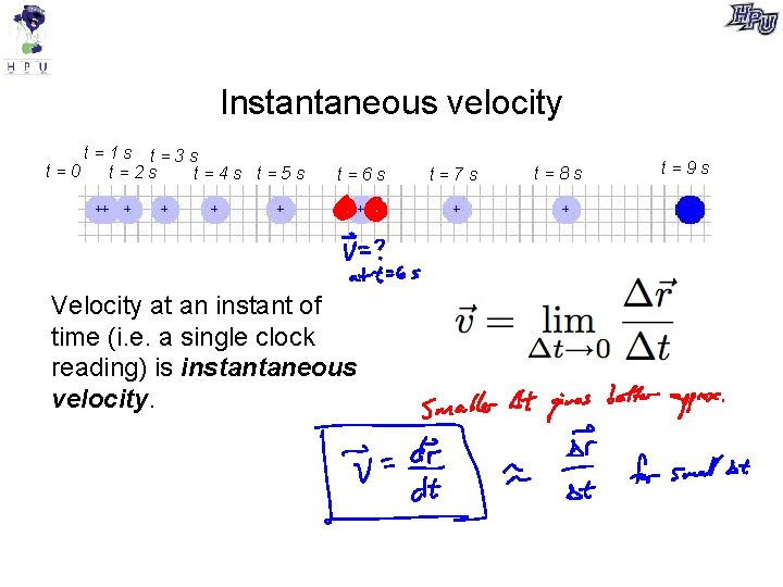 Instantaneous velocity t=1 s t=3 s t=0 t=2 s t=4 s t=5 s t=6