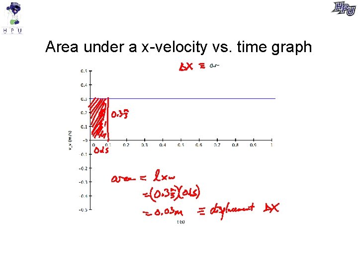 Area under a x-velocity vs. time graph 